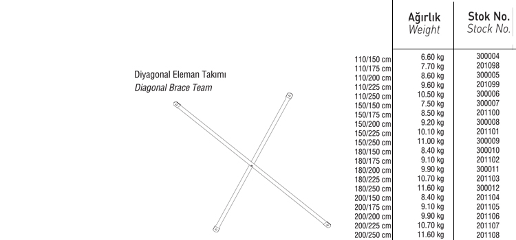 DİYAGONAL ELEMAN TAKIMI