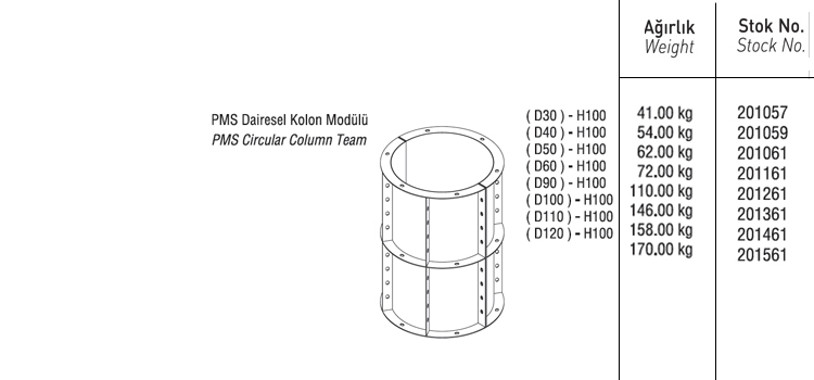 PMS DAİRESEL KOLON MODÜLÜ