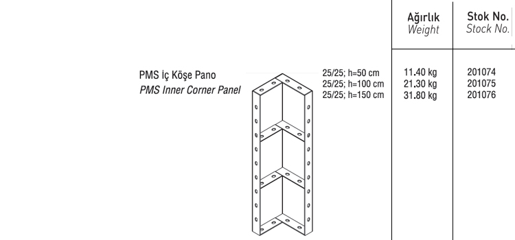 PMS İÇ KÖŞE PANO